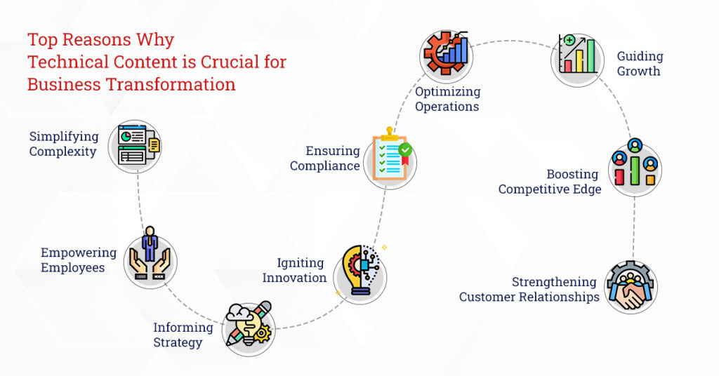 "technical content
 business transformation"