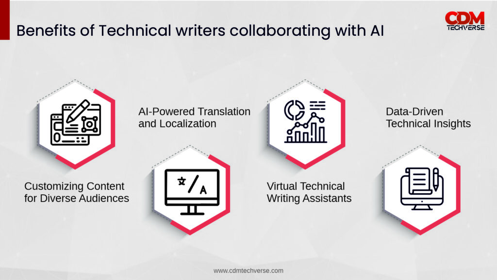 Technical writing with AI