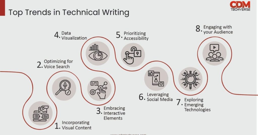 Trends in technical writing